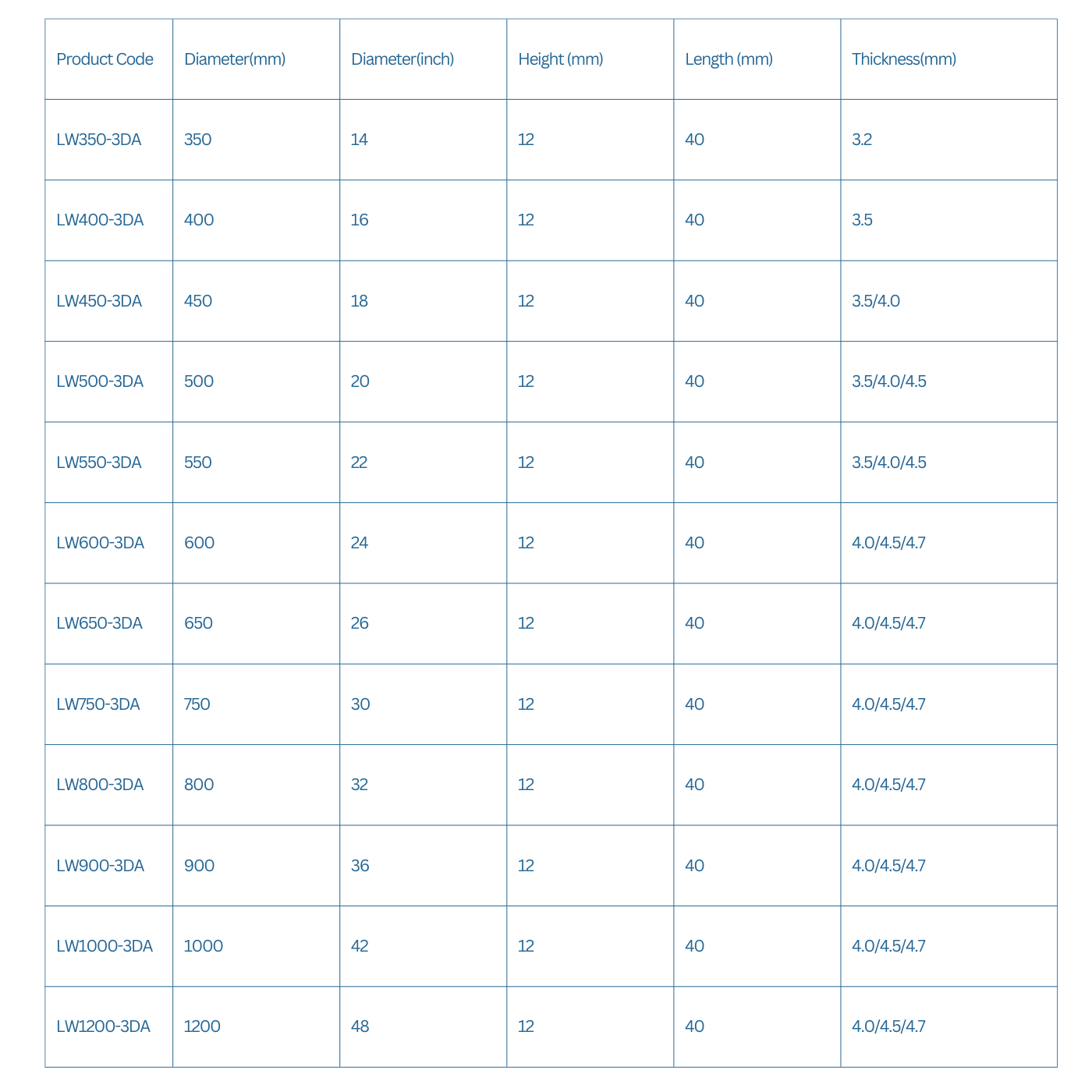 Road Saw Blades specification table 1