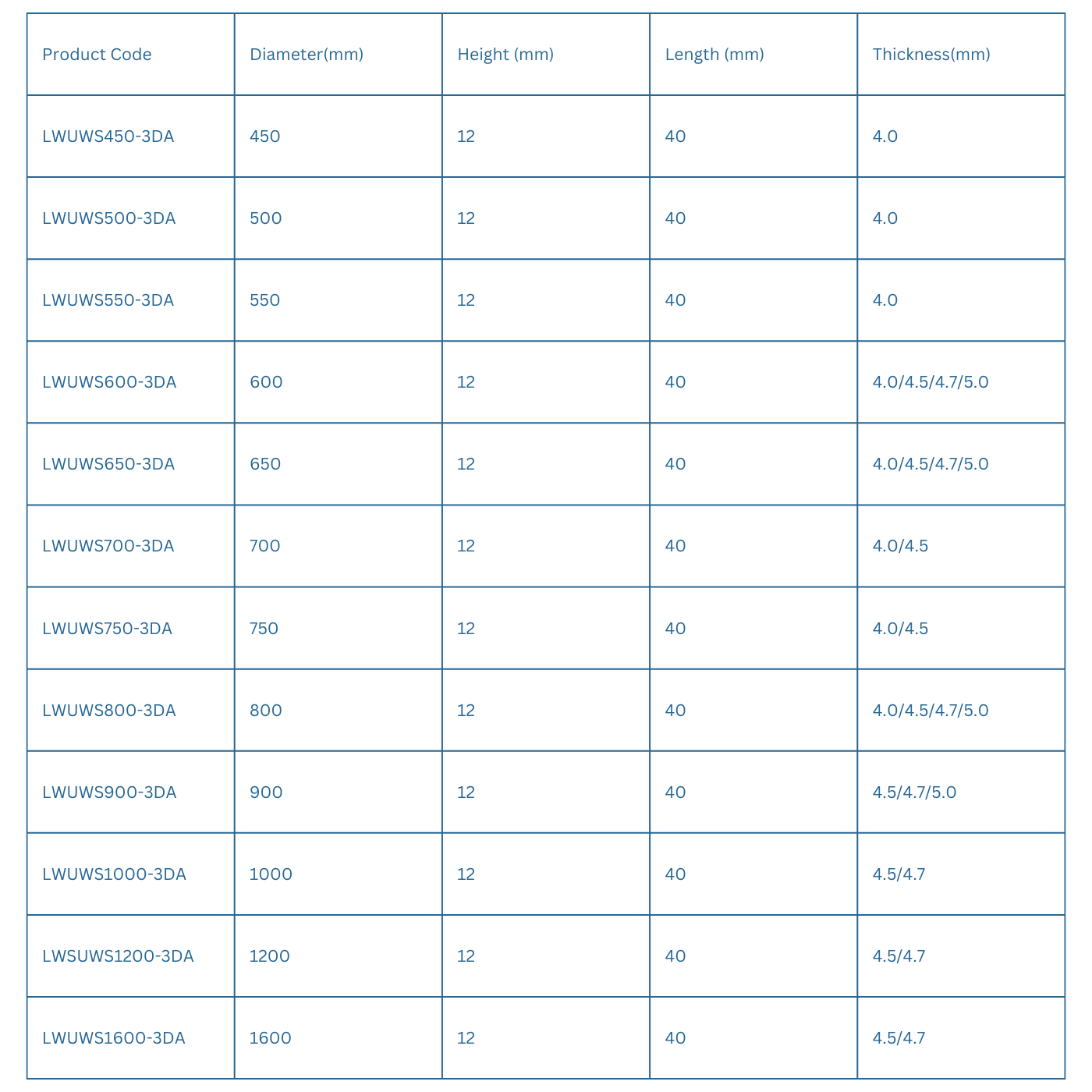 Wall Saw Blades specification table 1